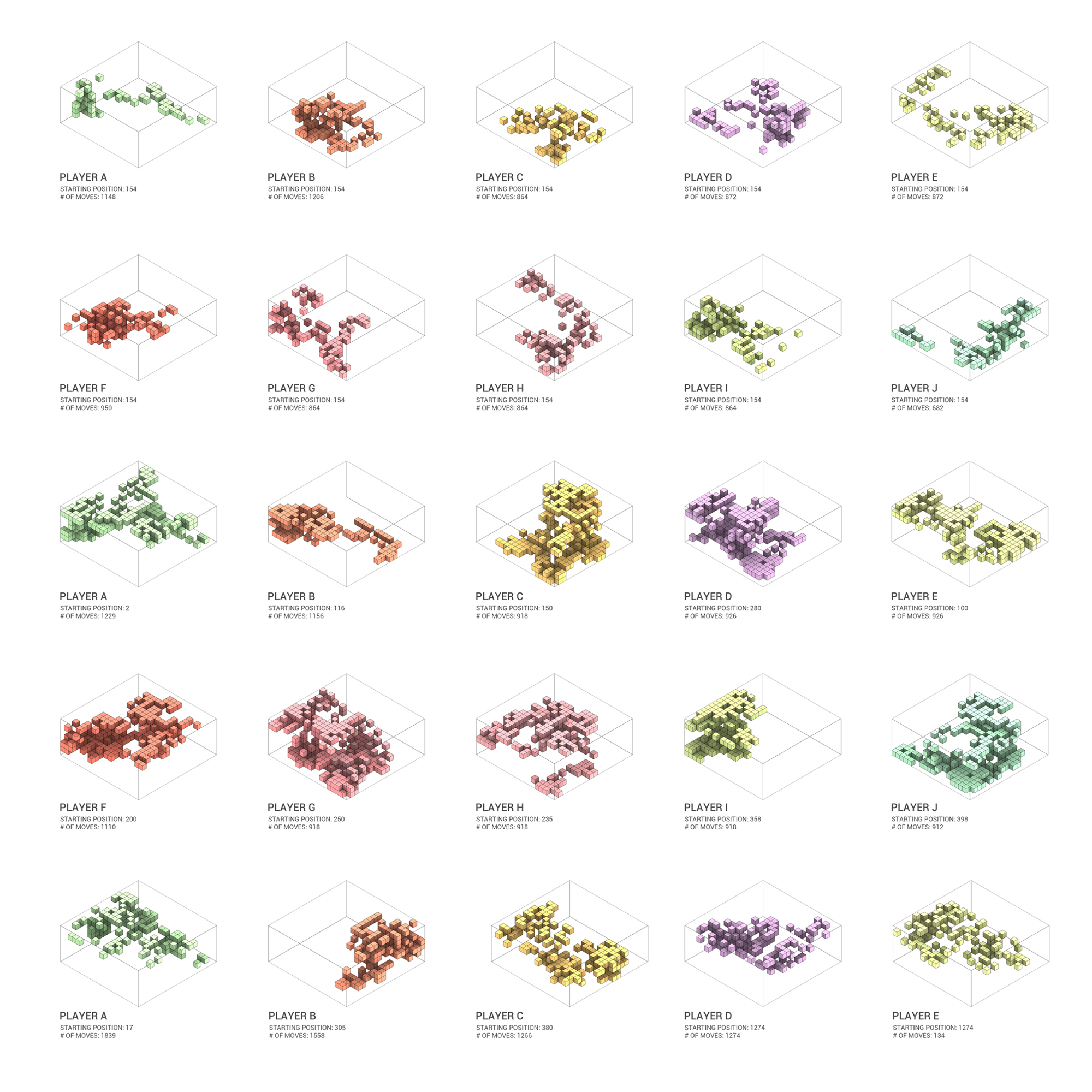 880 Iterations